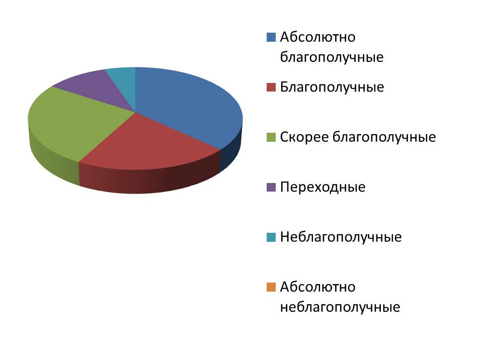 Исторические формы брачных отношений презентация по социологии