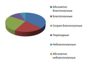 Список брачных аферистов в интернете с фото иностранцев