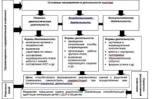 Кто составляет индивидуальный план социального сопровождения реабилитации семьи