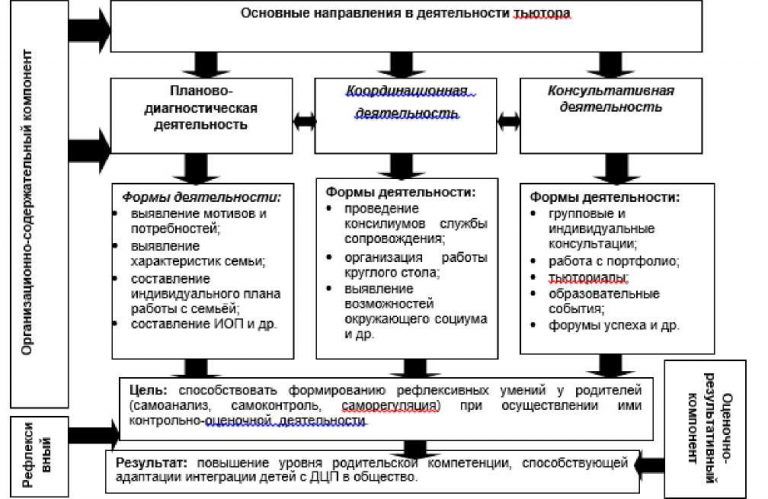 Схема анализа занятия в вузе