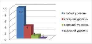 Рисунки уровень средний