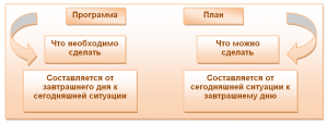 Проект на тему формирование комплексов у киберкоммуникативно зависимых подростков