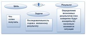 Какими характеристиками наделяет проект системный подход