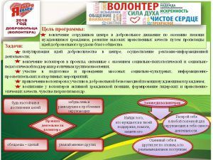 Конкурс добровольческих проектов от сердца к сердцу