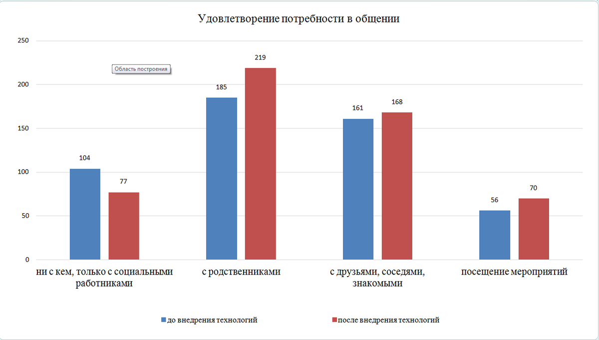 потребности пожилых людей в социальной помощи на дому (100) фото