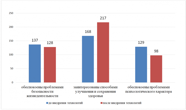 Улучшение качества обслуживания клиентов по телефону