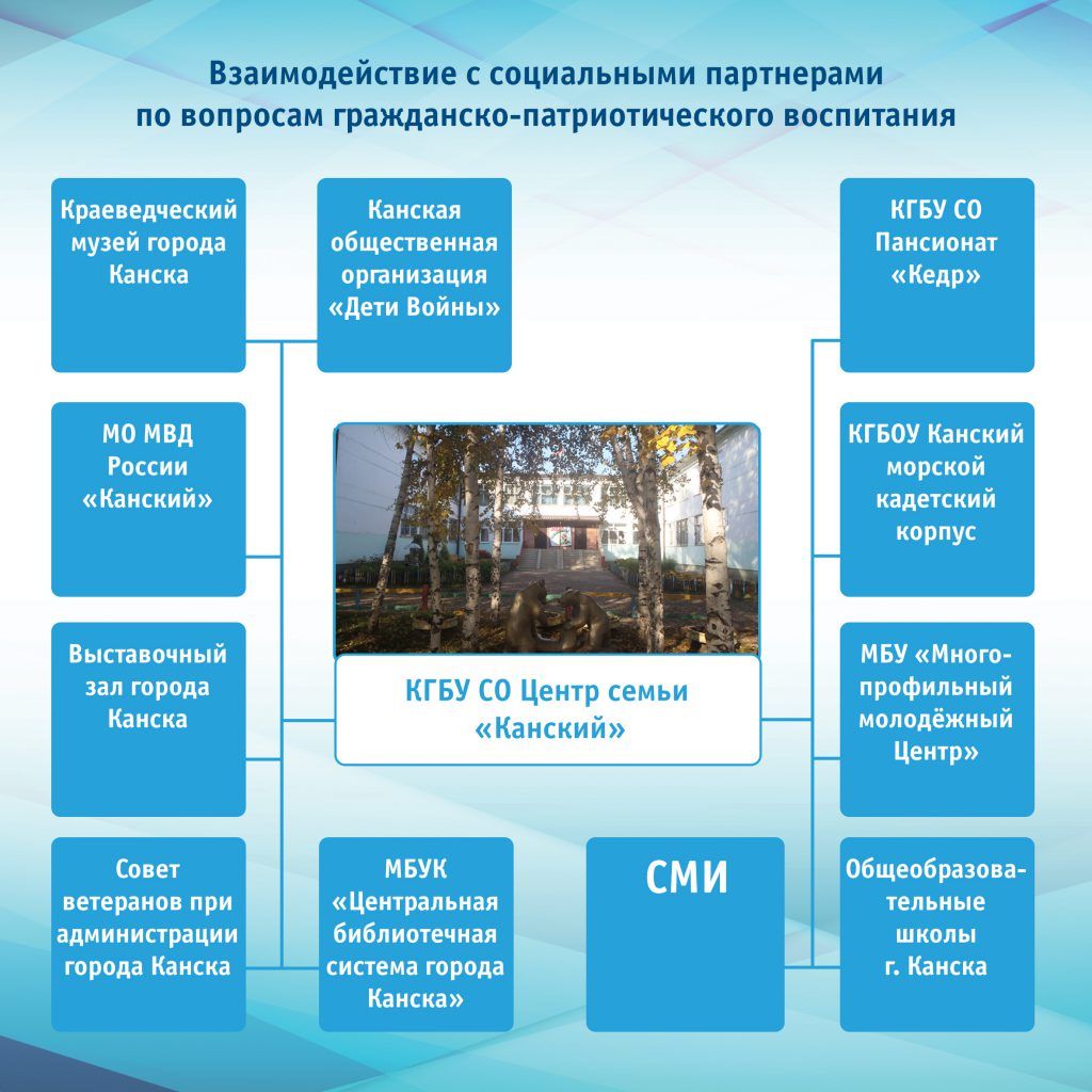 План мероприятий декады гражданско патриотических дел