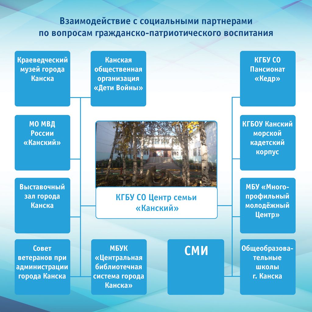 Чтоб не терялась с прошлым связь - Социальное обслуживание населения:  новации, эксперименты, творчество. СОННЭТ.