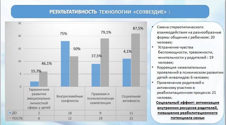 Особенности конструктивной деятельности графической деятельности рисунка