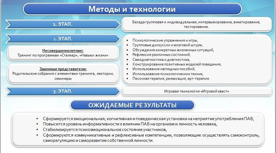 При всех прочих благоприятных характеристиках проект будет принят к реализации только при выполнении