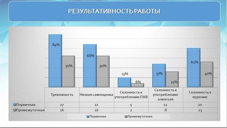 Долгосрочная деятельность которая подразумевает выполнение более чем одного проекта