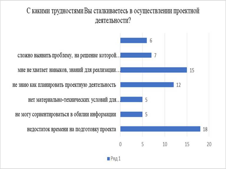 Какова связь между целью проекта и проектным продуктом ответ на тест