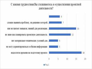 Предлагается узнать какими мотивами руководствуются студенты при выборе тем учебных проектов ответ