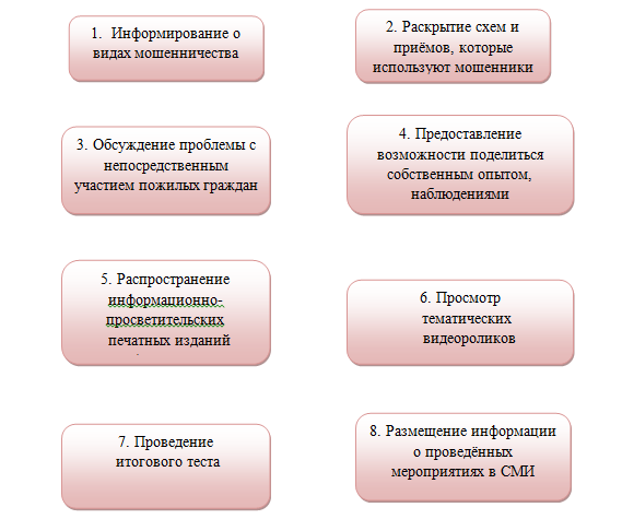 Образцы поведения общественные организации граждане предписания