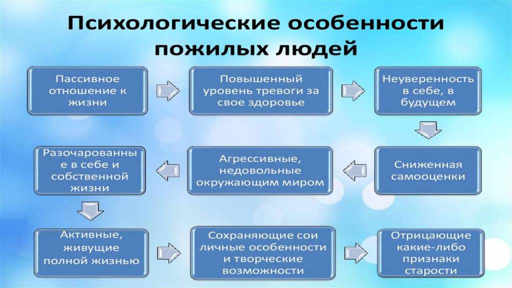 Социально психологические причины провала проектов