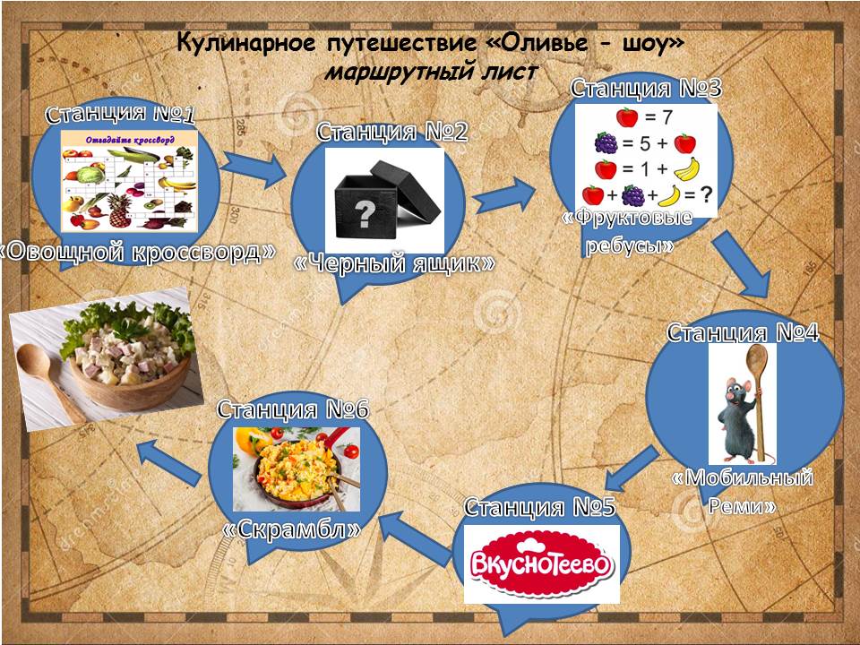 Кулинарное путешествие по странам мира проект