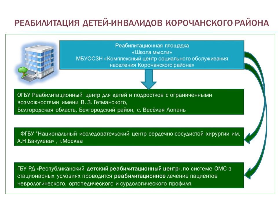 Правовое сопровождение бизнес проектов