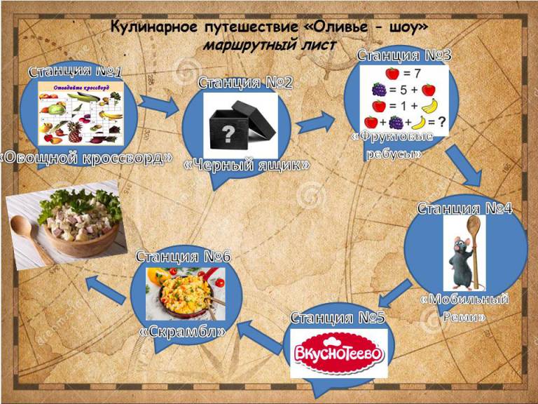 Проект кулинарное путешествие по россии