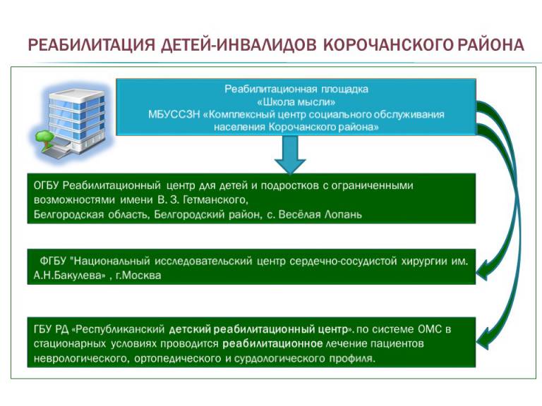 Что случилось в руководстве администрации балашиха