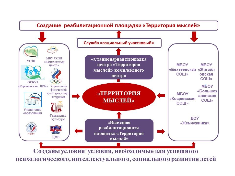 Какая ситуация является развивающий для проекта