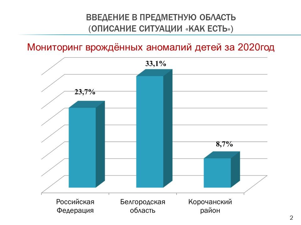 Мониторинг проекта связан с процессами