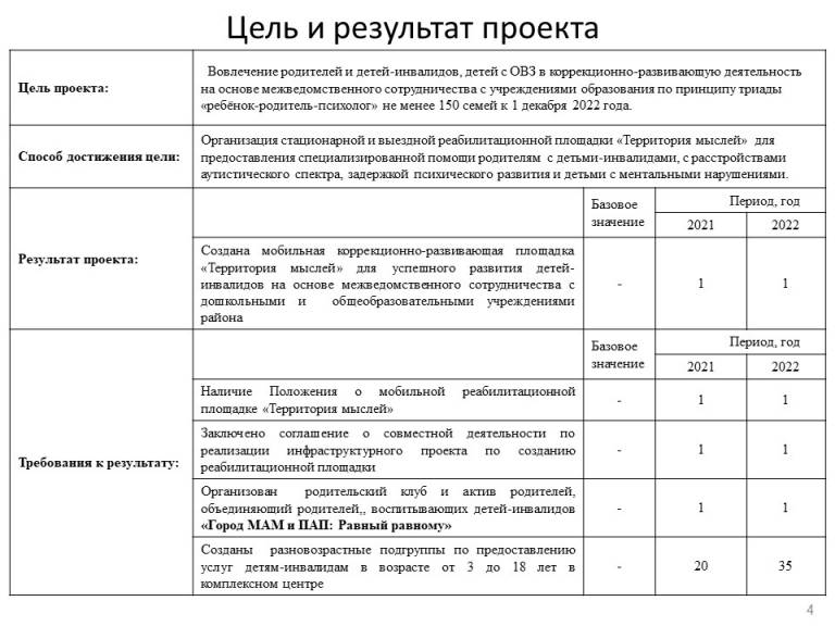 Что является наиболее эффективным в плане вовлечения школьников в развивающую деятельность тест