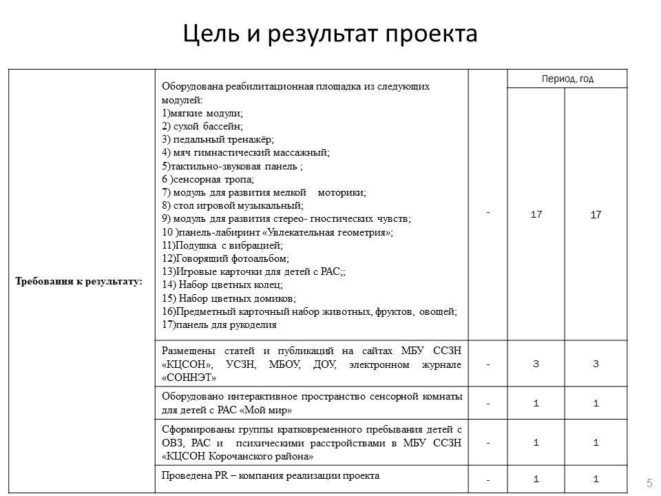 Результат осмотра детской площадки образец заполнения