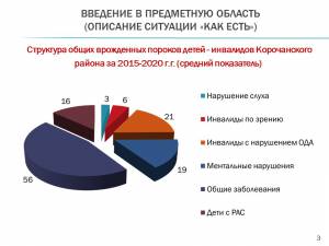 Рабочая группа проекта