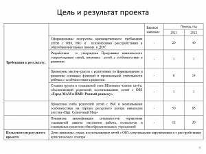 Проект социальный участковый