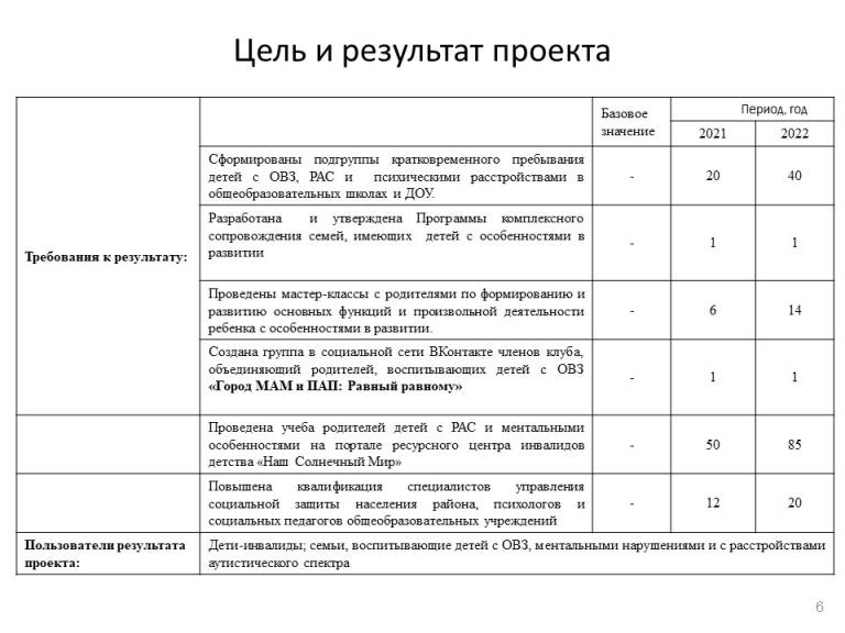 В условиях неполной занятости ресурсов государственные проекты по развитию транспортной и социальной