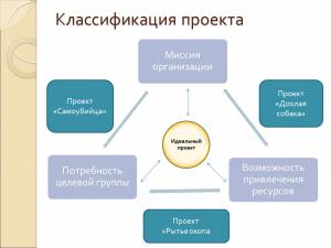 План работы территориального центра социального обслуживания населения